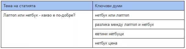 Как да съставим контент-план за годината - изображение 10