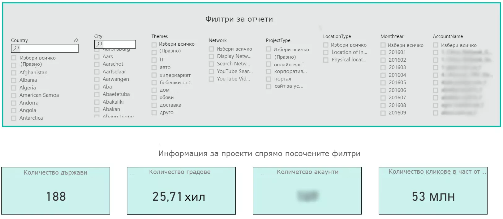 Как внедрихме BI-анализ в отдела за PPC реклама - изображение 14