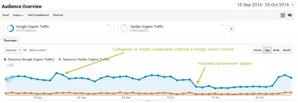 А Вие премахнахте ли злонамерения софтуер? Или колко бързо Google може да понижи сайта ви в резултатите от търсенето. - изображение 2