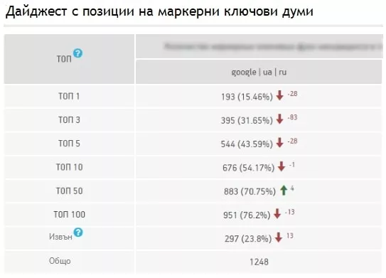 А Вие премахнахте ли злонамерения софтуер? Или колко бързо Google може да понижи сайта ви в резултатите от търсенето. - изображение 6