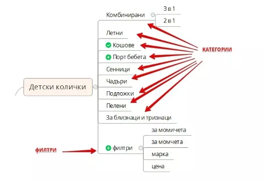 11 етапа при SEO оптимизация на сайта - изображение 3