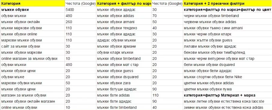 11 етапа при SEO оптимизация на сайта - изображение 1