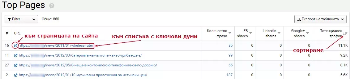 Как да съставим контент-план за годината - изображение 8