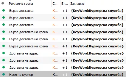 10 полезни хака при работа в AdWords Editor - изображение 6