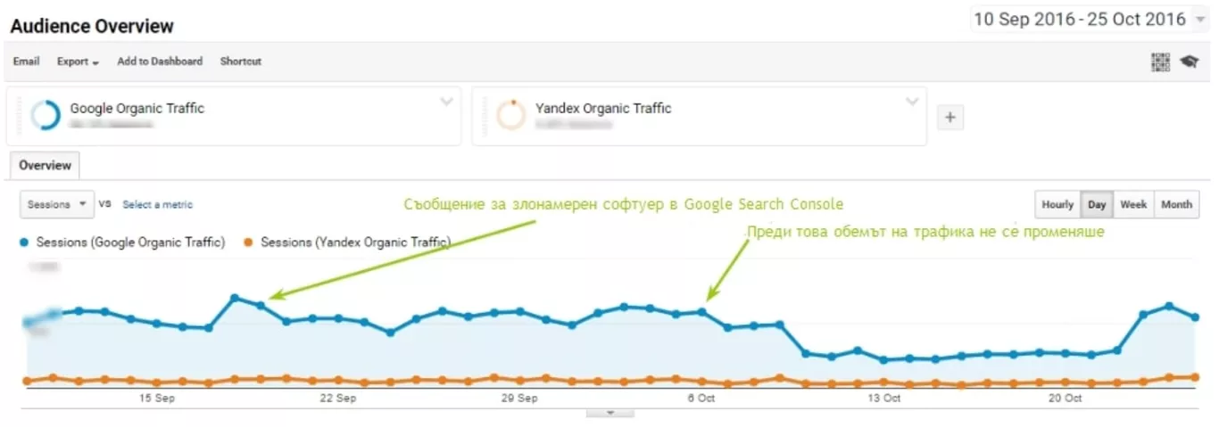 А Вие премахнахте ли злонамерения софтуер? Или колко бързо Google може да понижи сайта ви в резултатите от търсенето. - изображение 3