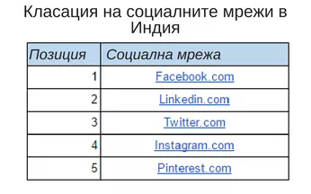 Кейс: как да направим анализ на конкуренцията с помощта на SimilarWeb - изображение 15