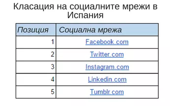 Кейс: как да направим анализ на конкуренцията с помощта на SimilarWeb - изображение 17
