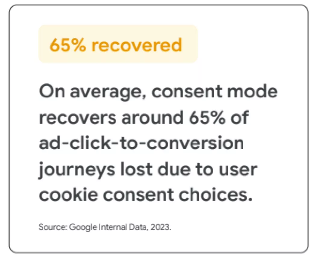 Consent mode, който промени рекламирането през 2024 - изображение 8