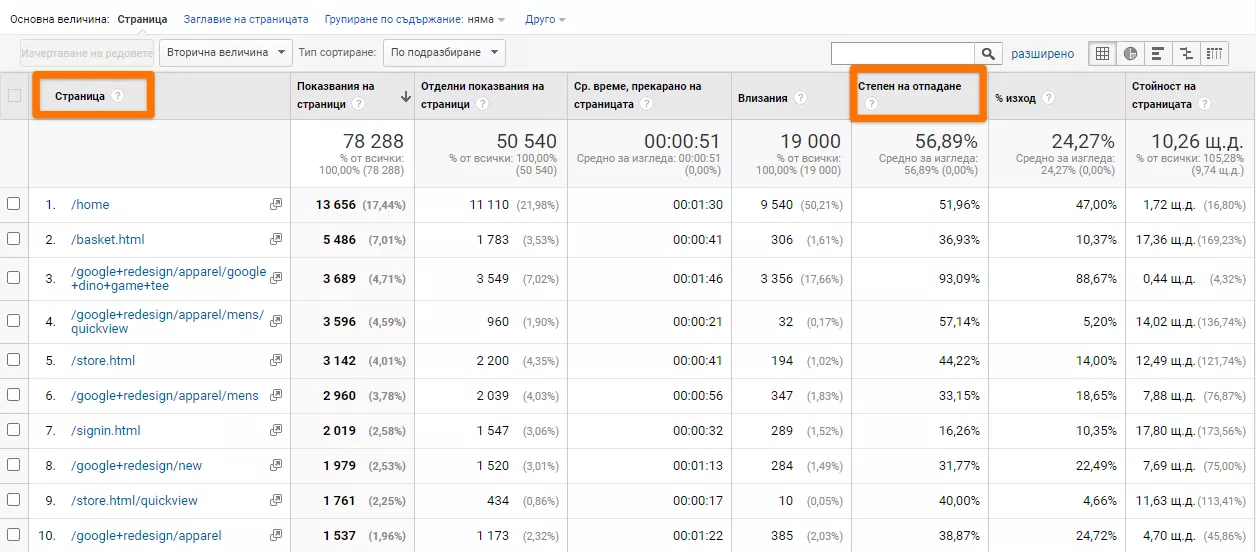 Bounce Rate - Какво трябва да знаем за степента на отпадане в Google Analytics - изображение 5
