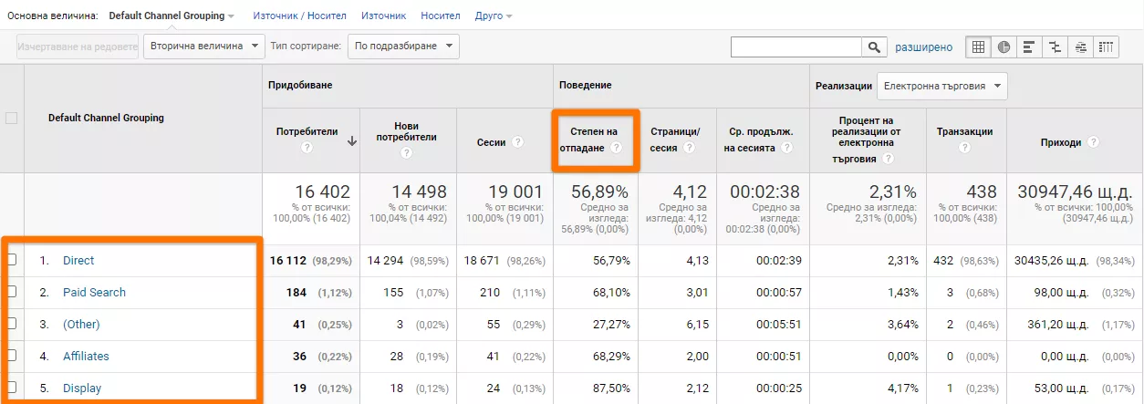 Bounce Rate - Какво трябва да знаем за степента на отпадане в Google Analytics - изображение 7