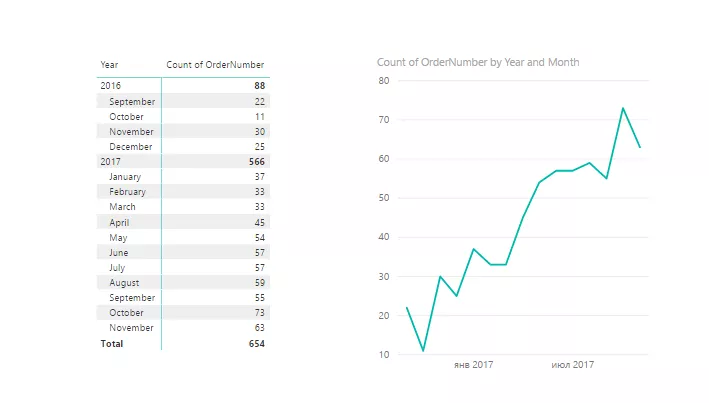 Как да работим с отметките в Power BI — подробно ръководство - изображение 9