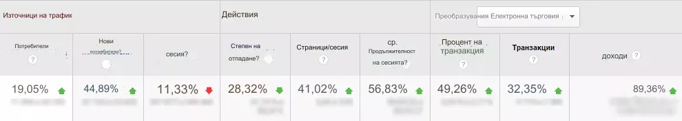 ATБ кейс: как успешно да привлечем клиенти с помощта на имейл маркетинг - изображение 10