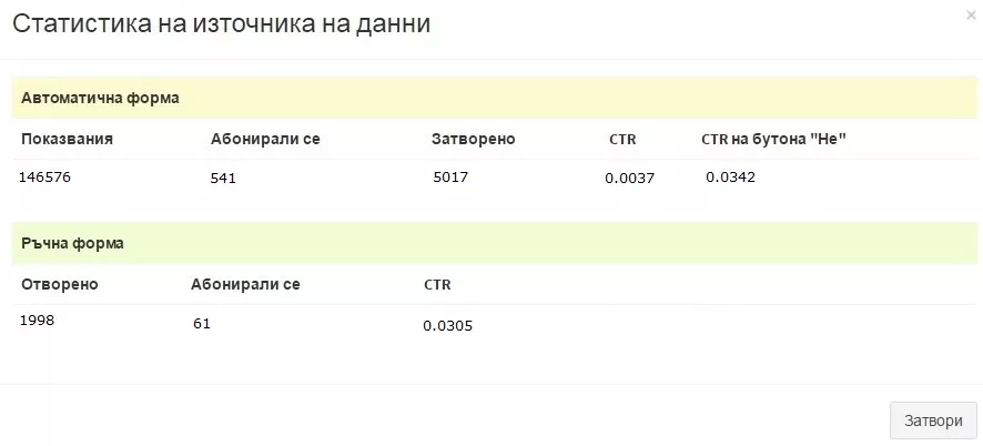 Как да съберем email-адресите на потенциалните ни клиенти? - изображение 8