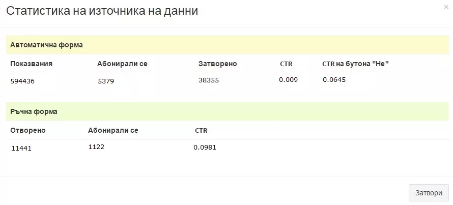 Как да съберем email-адресите на потенциалните ни клиенти? - изображение 9