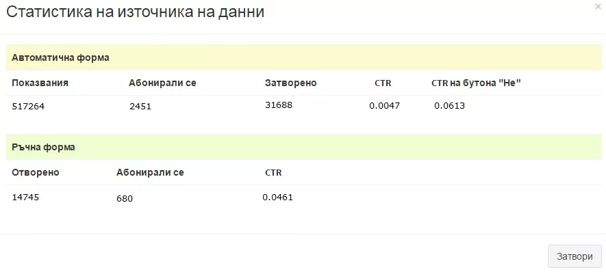 Как да съберем email-адресите на потенциалните ни клиенти? - изображение 6