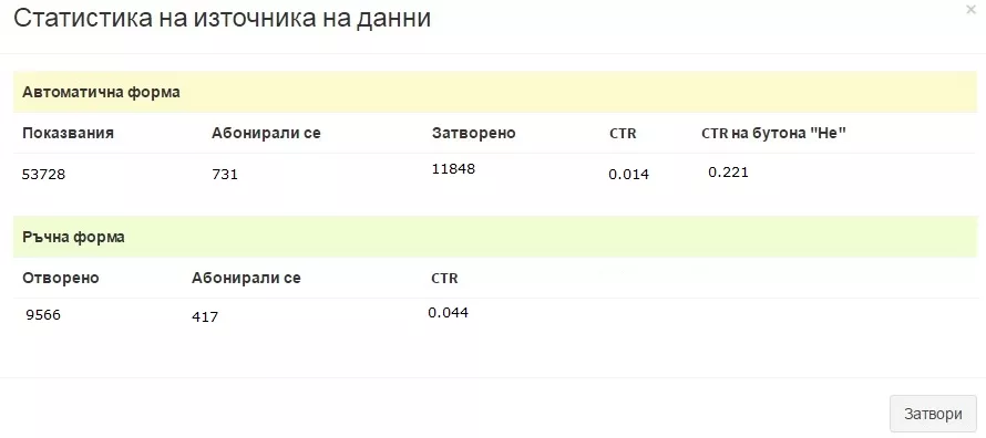 Как да съберем email-адресите на потенциалните ни клиенти? - изображение 10