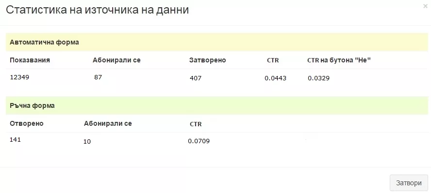 Как да съберем email-адресите на потенциалните ни клиенти? - изображение 7