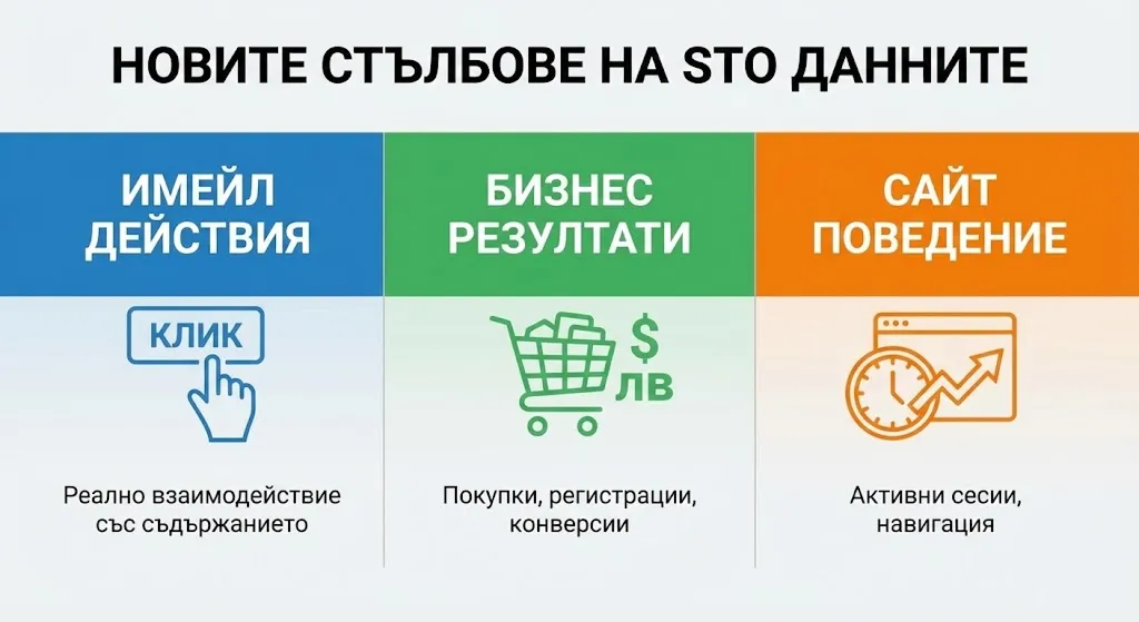Send-Time Optimization след MPP: как работи оптимизацията в новата реалност - изображение 4