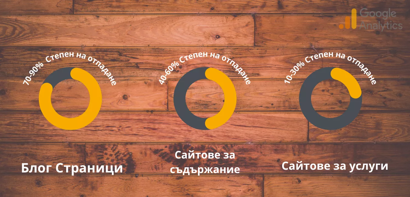 Bounce Rate - Какво трябва да знаем за степента на отпадане в Google Analytics - изображение 1
