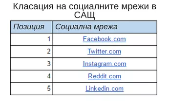 Кейс: как да направим анализ на конкуренцията с помощта на SimilarWeb - изображение 9