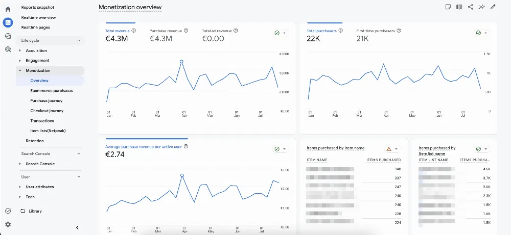 Настройки за проследяване в GA4 в контекста на навлизащите Google Shopping Ads - изображение 6