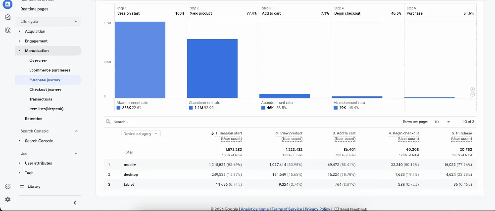 Настройки за проследяване в GA4 в контекста на навлизащите Google Shopping Ads - изображение 8