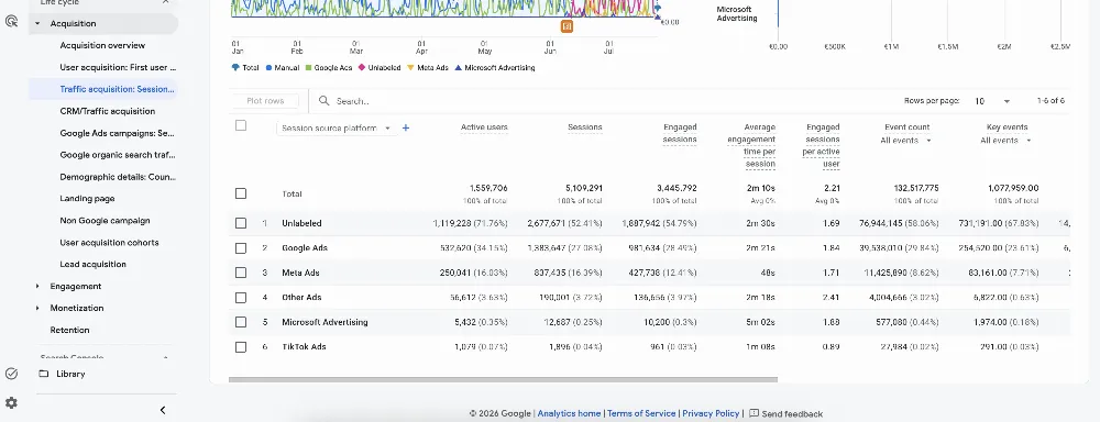 Настройки за проследяване в GA4 в контекста на навлизащите Google Shopping Ads - изображение 9