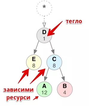 Как HTTP/2 протокол ще ускори вашия сайт - изображение 7