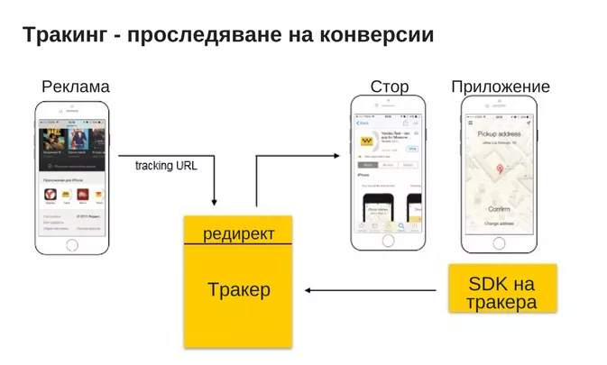 Как да изберем тракер за мобилно приложение - изображение 1