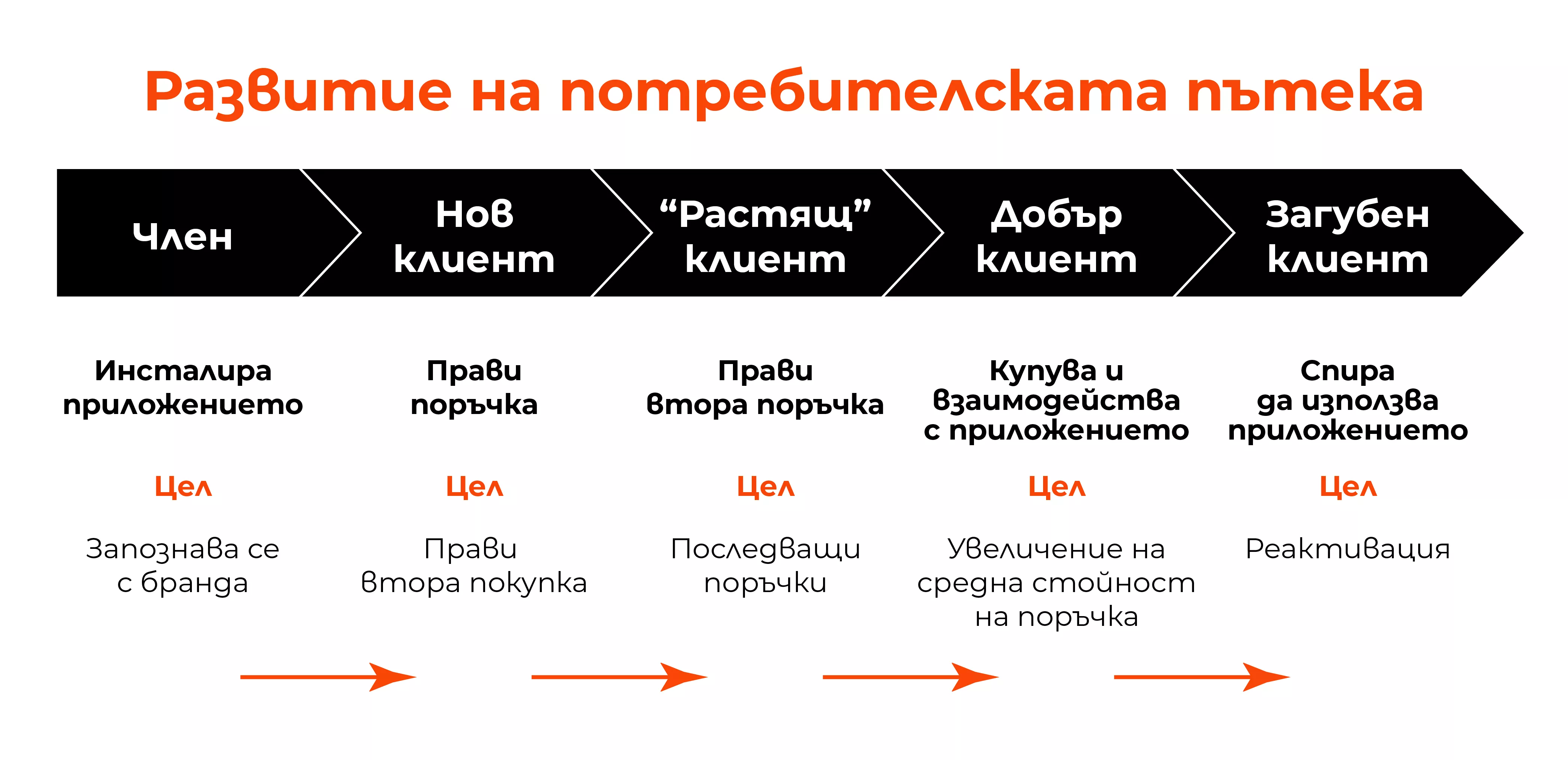 Стратегията на ROCKET - задържане на потребителите в мобилното приложение - изображение 4