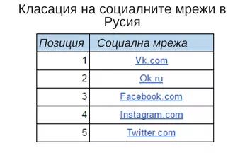 Кейс: как да направим анализ на конкуренцията с помощта на SimilarWeb - изображение 21