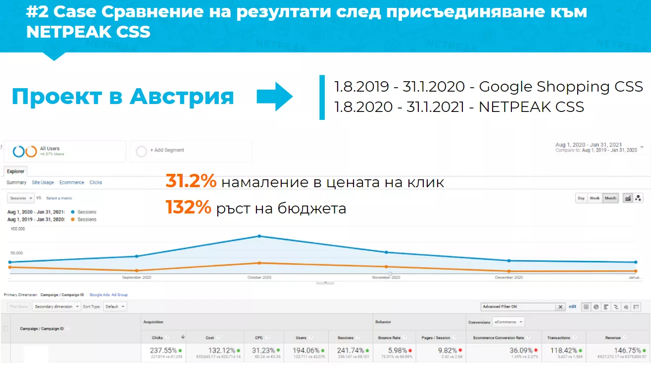 Netpeak CSS: Оптимизация на Shopping рекламата - Mодерно скалиране и върхова ефективност - изображение 9