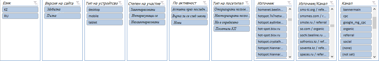 Показатели от конкретни страници на сайта