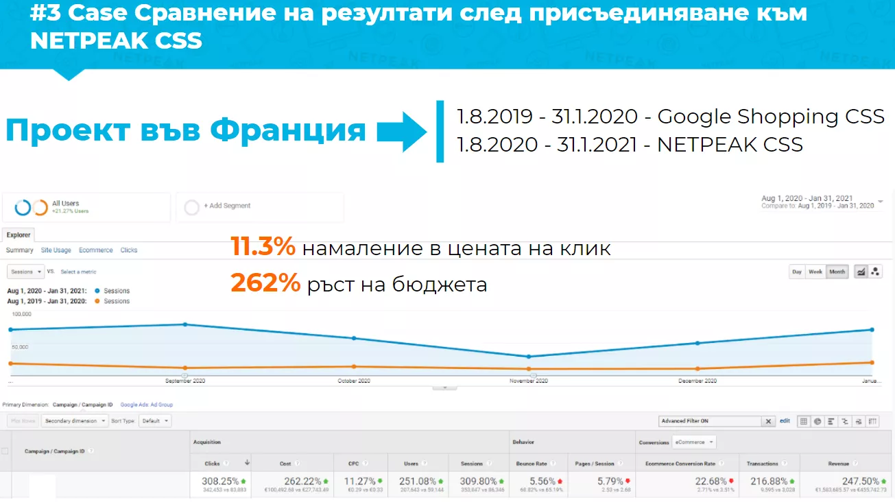 Netpeak CSS: Оптимизация на Shopping рекламата - Mодерно скалиране и върхова ефективност - изображение 10