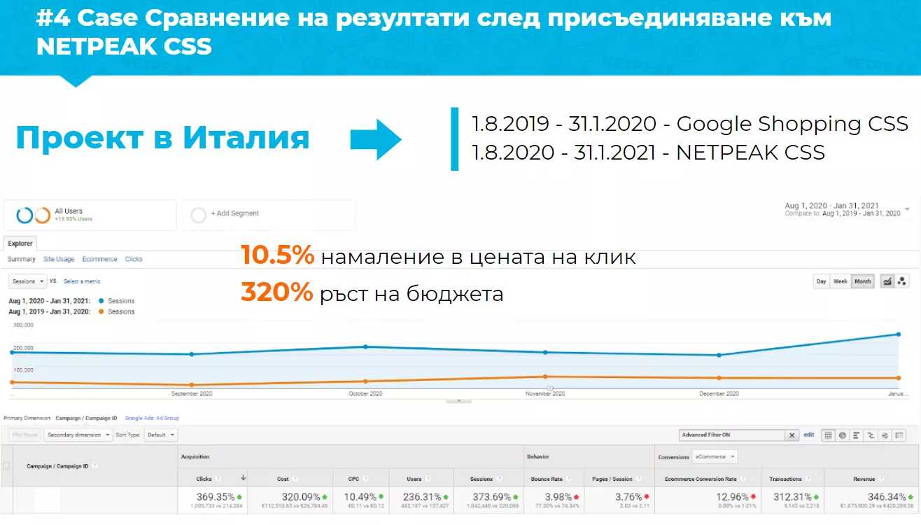 Netpeak CSS: Оптимизация на Shopping рекламата - Mодерно скалиране и върхова ефективност - изображение 11