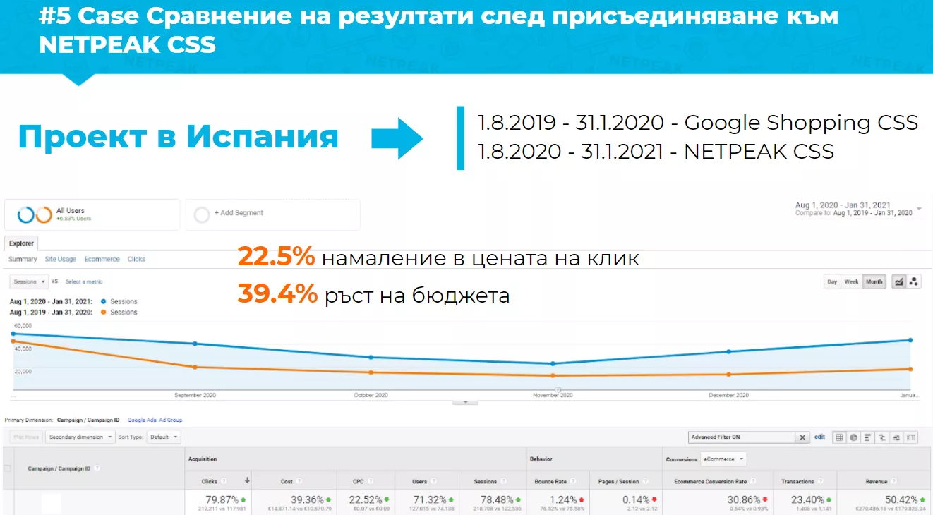 Netpeak CSS: Оптимизация на Shopping рекламата - Mодерно скалиране и върхова ефективност - изображение 12