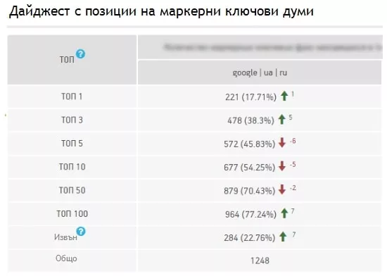 А Вие премахнахте ли злонамерения софтуер? Или колко бързо Google може да понижи сайта ви в резултатите от търсенето. - изображение 4