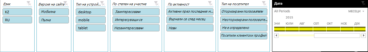 Сегментиране на потребители, диаграми