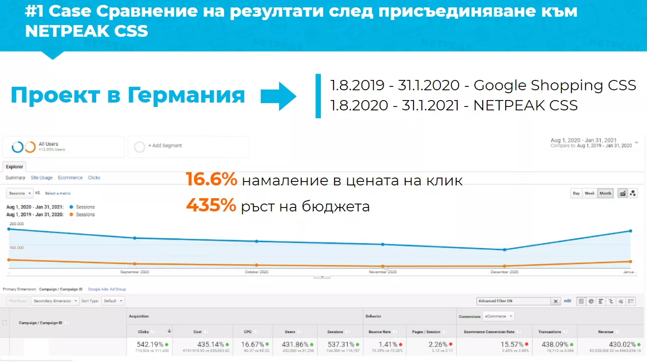 Netpeak CSS: Оптимизация на Shopping рекламата - Mодерно скалиране и върхова ефективност - изображение 8