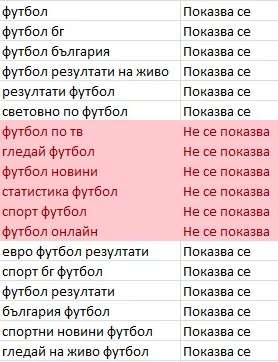 Мръсните тайни на Инструмента за планиране на ключови думи на Google - изображение 3