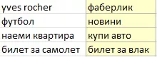 Мръсните тайни на Инструмента за планиране на ключови думи на Google - изображение 5