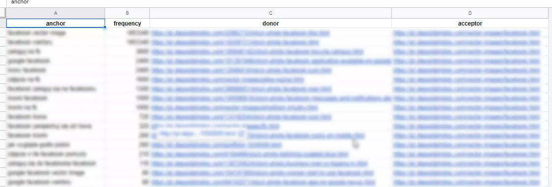Big Data SEO — големите данни в полза на вашия бизнес - изображение 2