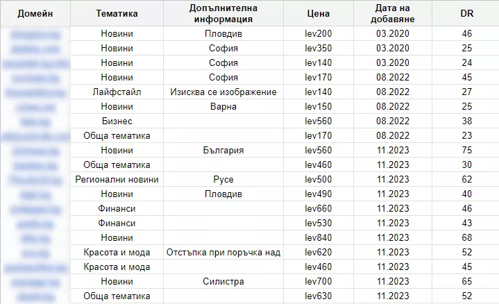 Как работи изграждането на линкове - поглед отблизо - изображение 6