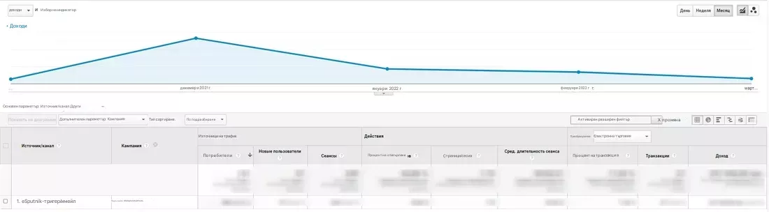 Автоматичните мейли на avtokrisla.com: „Поръчката е приета“ като допълнителен източник на доходи - изображение 6