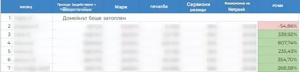 Как за 3 месеца да си върнем инвестицията в имейл маркетинг - кейс стъди с avtokrisla.com - изображение 9