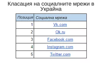 Кейс: как да направим анализ на конкуренцията с помощта на SimilarWeb - изображение 23