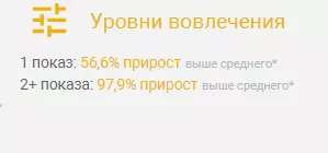Как работи Brand Lift — изследваме ефективността на видео реклама в YouTube - изображение 3