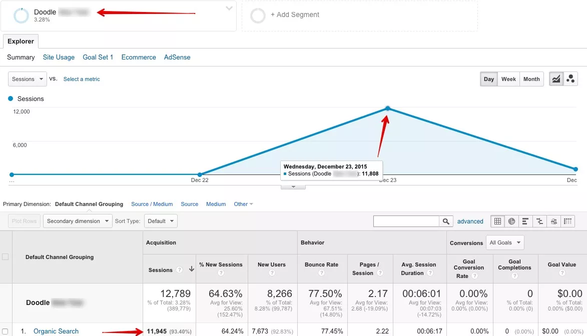 Креативно SEO: нестандартни методи за популяризиране на всякакъв тип сайтове - изображение 4
