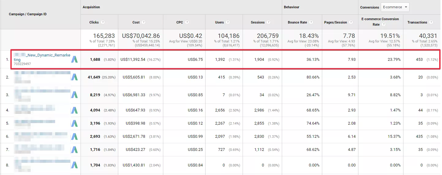 Как да настроим динамичен ремаркетинг в AdWords без Google Merchant Center - изображение 5